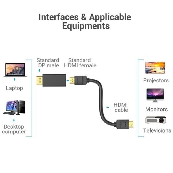 Adaptador Vention HBKB0/ DisplayPort Macho - HDMI Hembra - Imagen 3