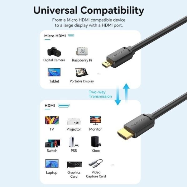 Cable Micro HDMI 2.0 4K Vention AGIBG/ HDMI Macho - Micro HDMI Macho/ 1.5m/ Negro - Imagen 2