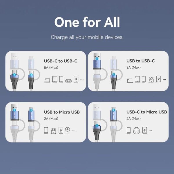 Cable USB 2.0 Tipo-C Vention CTLLF/ USB Tipo-C Macho - USB Macho/ MicroUSB Macho - USB Tipo-C Macho/ Hasta 100W/ 480Mbps/ 1m/ Negro y Azul - Imagen 3