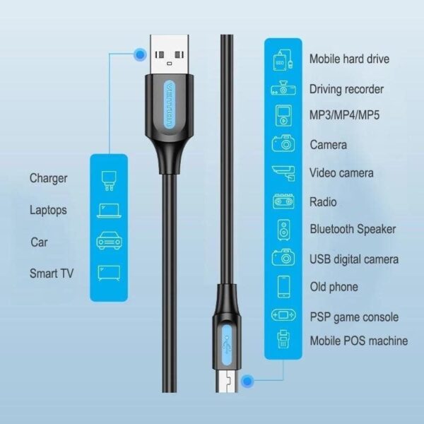 Cable USB 2.0 Vention COMBD/ USB Macho - MiniUSB Macho/ Hasta 10W/ 480Mbps/ 50cm/ Negro - Imagen 2