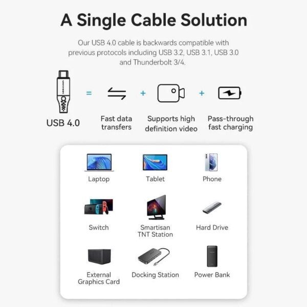 Cable USB 4.0 Tipo-C 5A Vention TAVHF/ USB Tipo-C Macho - USB Tipo-C Macho/ Hasta 240W/ 40Gbps/ 1m/ Gris - Imagen 2