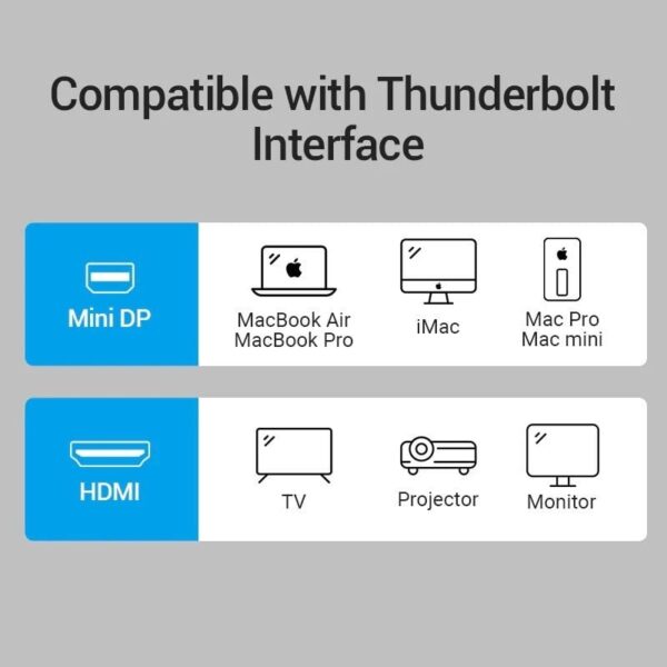 Conversor Vention HBCBB/ Mini DisplayPort Macho - HDMI Hembra - Imagen 2