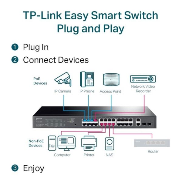 Switch Gestionable TP-Link Gigabit TL-SG1428PE 28 Puertos/ RJ-45 10/100/1000 PoE+/ SFP - Imagen 4