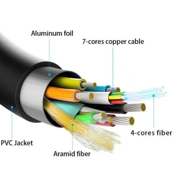 Cable HDMI 2.1 AOC 8K Aisens A153-0521/ HDMI Macho - HDMI Macho/ 50m/ Negro - Imagen 3