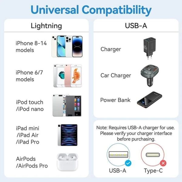 Cable USB 2.0 Lightning Vention LAMSH/ USB Macho - Lightning Macho/ 480Mbps/ 2m/ Azul - Imagen 4