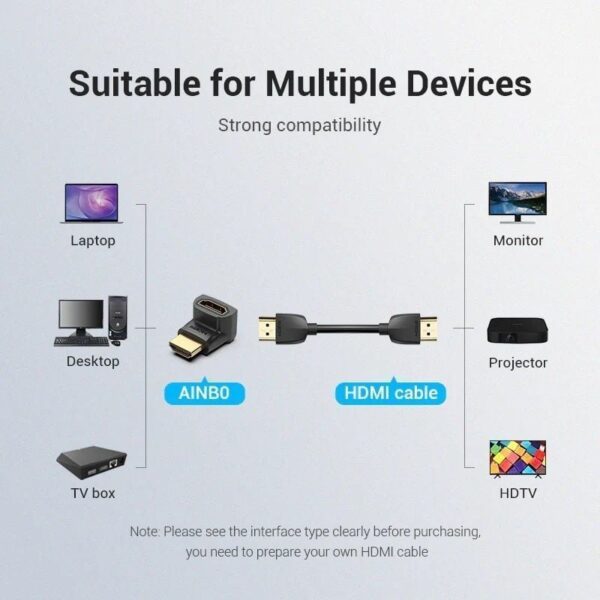 Adaptador HDMI 4K 270º Vention AINB0/ HDMI Macho - HDMI Hembra - Imagen 5