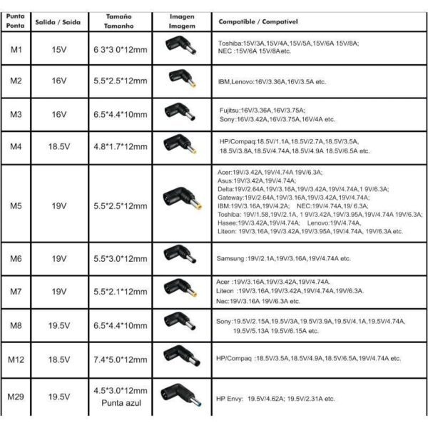 Cargador de Portátil Leotec Notebook/ 120W/ Automático/ 10 Conectores/ Voltaje 12-20V - Imagen 2