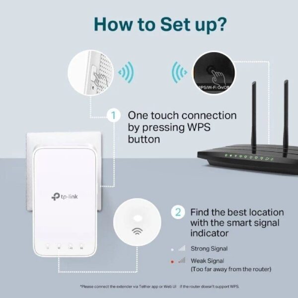 Repetidor Inalámbrico TP-Link RE300 1200Mbps - Imagen 5