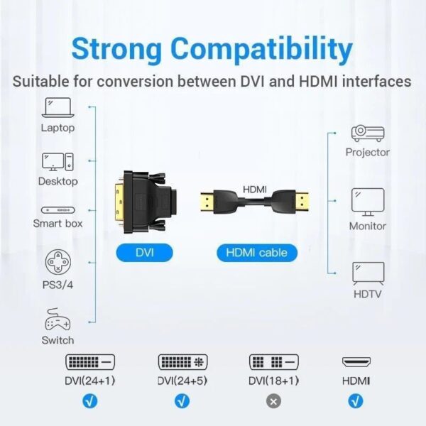 Adaptador Vention ECDB0/ DVI Macho - HDMI Hembra - Imagen 3