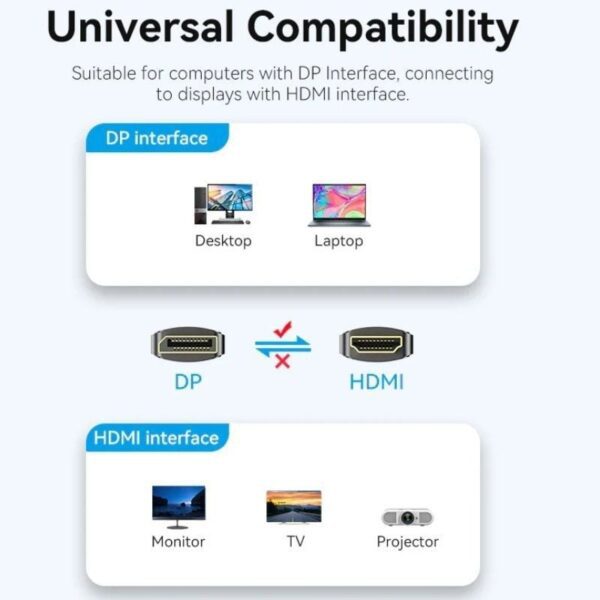 Cable Conversor Vention HFOBJ/ DisplayPort Macho - HDMI Macho/ 5m/ Negro - Imagen 3