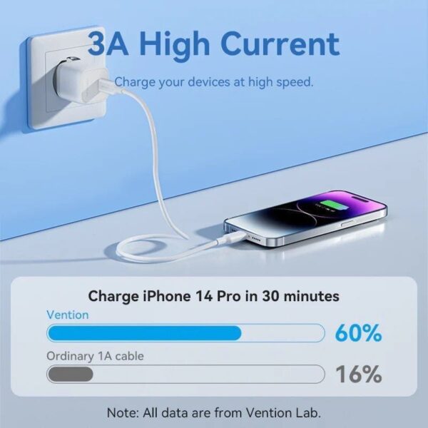 Cable USB 2.0 Tipo-C Lightning Vention LAKWF/ USB Tipo-C Macho - Lightning Macho/ Hasta 27W/ 480Mbps/ 1m/ Blanco - Imagen 5