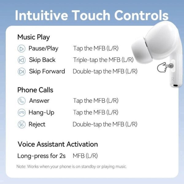 Auriculares Bluetooth Vention Echo Lite E11 con estuche de carga/ Autonomía 6h/ Blancos - Imagen 5