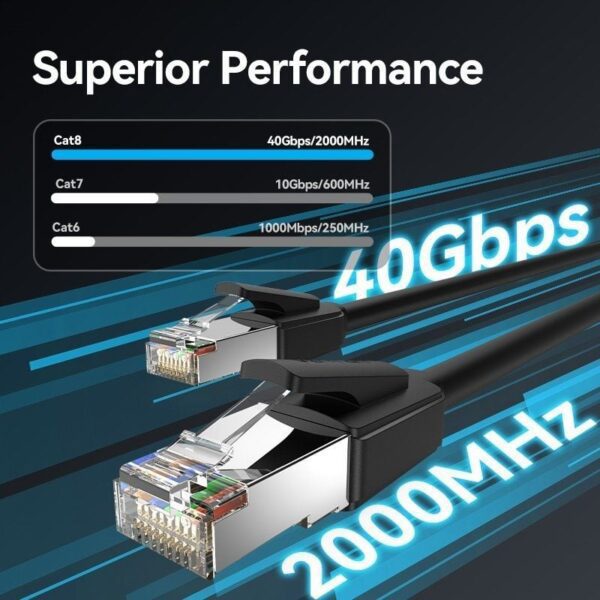 Cable de Red RJ45 UTP 26AWG Vention IKKBJ Cat.8/ Gaming/ 5m/ Negro - Imagen 3