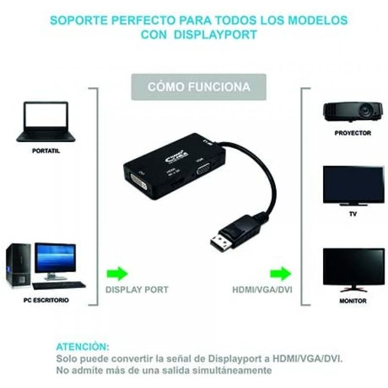 Cable Conversor Nanocable 10.16.3301-BK/ Displayport Macho - VGA Hembra/ DVI Hembra/ HDMI Hembra - Imagen 4