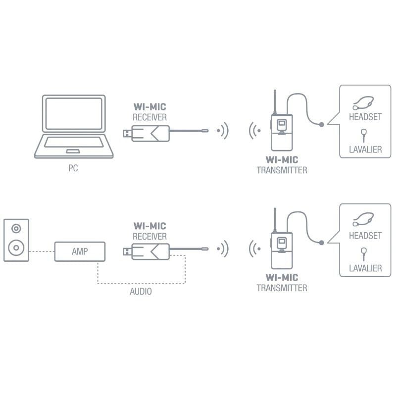 Micrófono de cabeza y solapa UHF Fonestar WI-MIC - Imagen 3