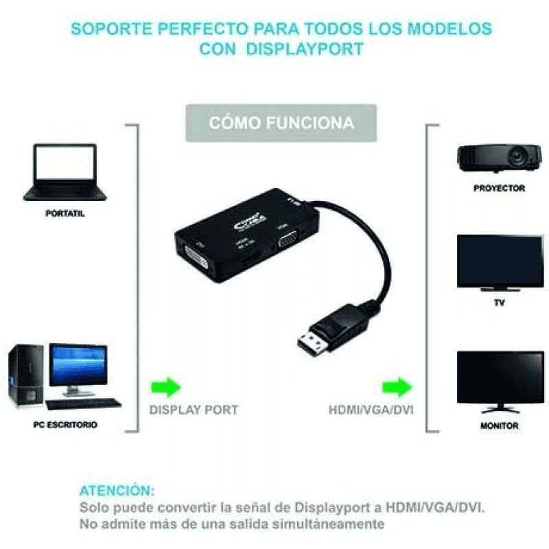 Cable Conversor Nanocable 10.16.3301-BK/ Displayport Macho - VGA Hembra/ DVI Hembra/ HDMI Hembra - Imagen 4