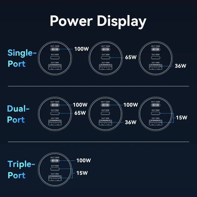 Cargador de Coche Vention FFPB0/ 2xUSB-Tipo C/ 1xUSB/ 165W - Imagen 3